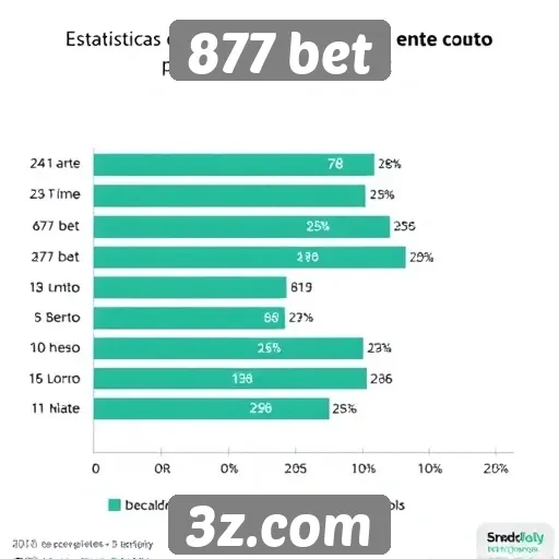 Estatísticas de popularidade do site 877 bet entre usuários