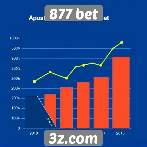 Tendências de apostas no site 877 bet